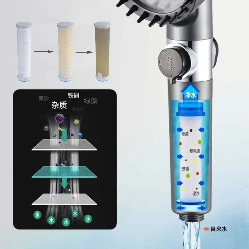 3-Mode High-Pressure Shower Head with Filter – Adjustable Spray for a Spa-Like Experience